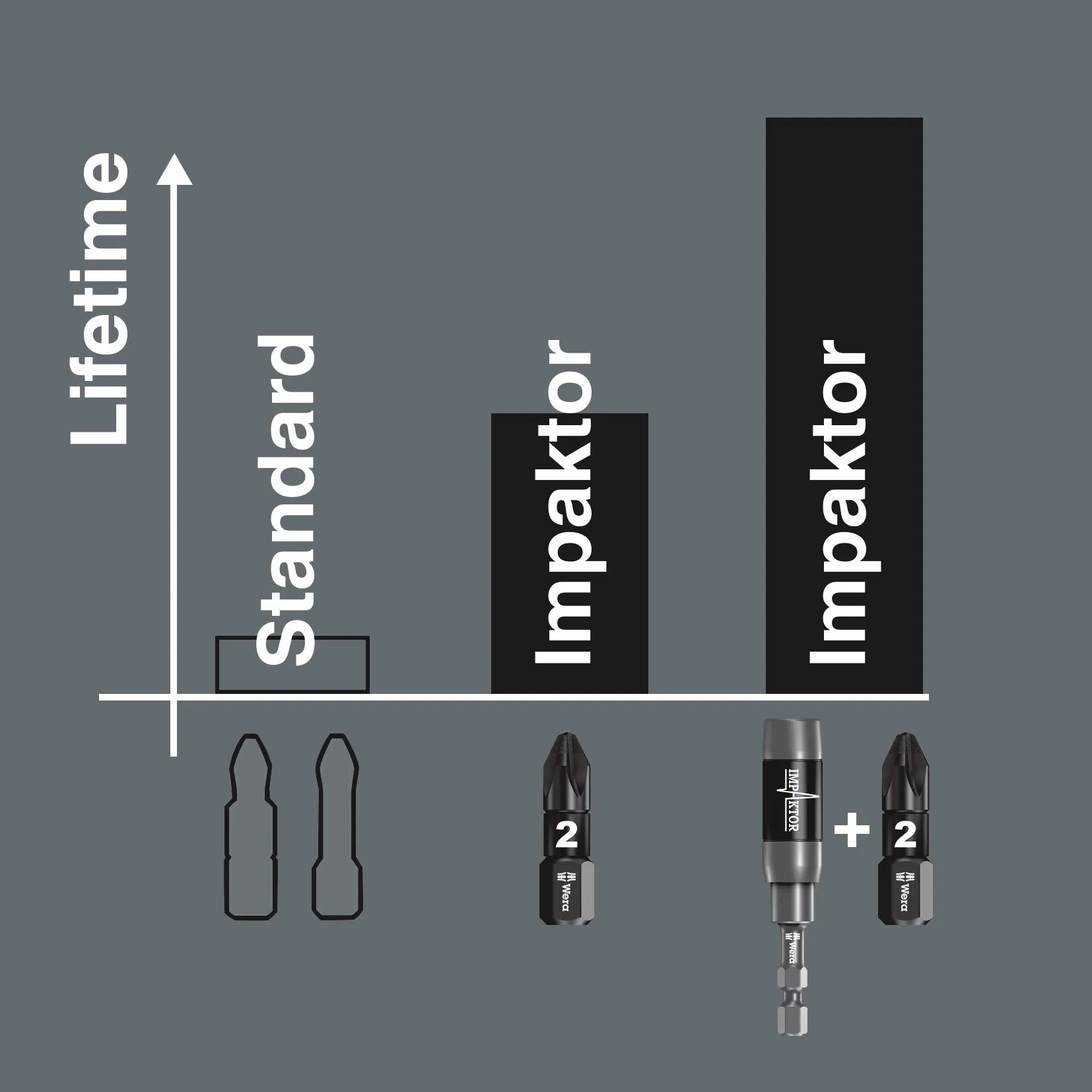 855/4 IMP DC Impaktor bits