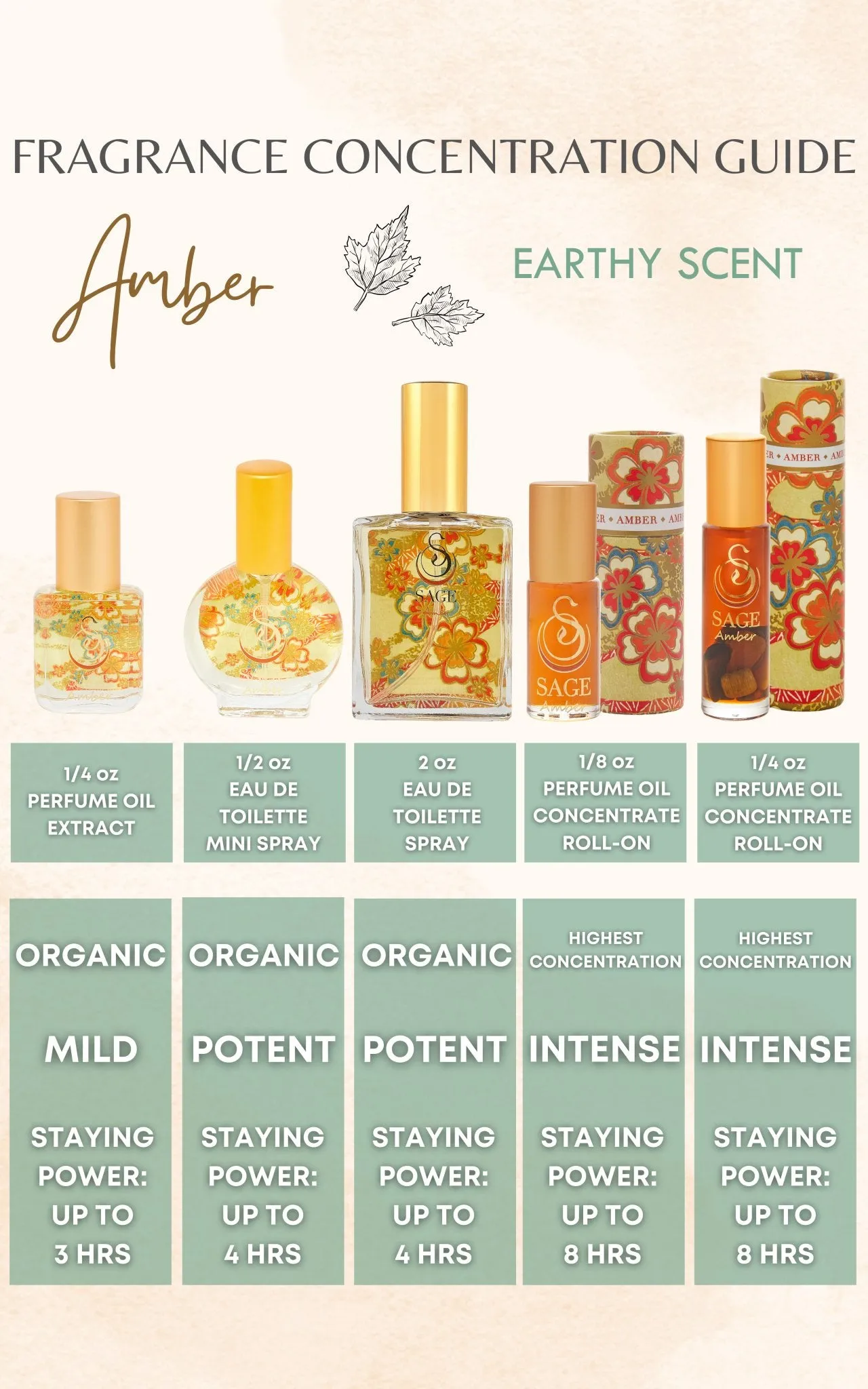 Amber 1/8 oz Perfume Oil Concentrate Roll-On by Sage