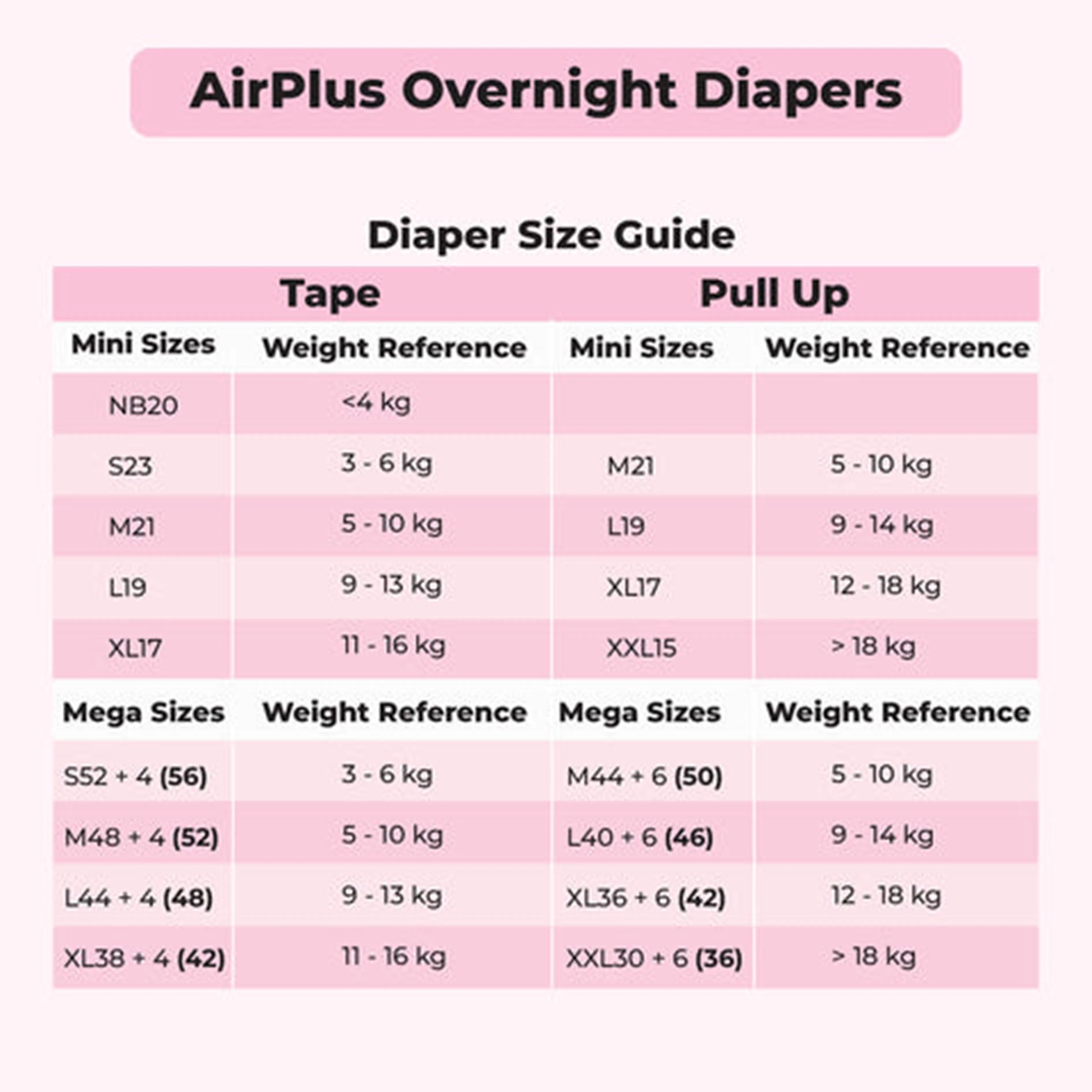 Applecrumby AirPlus Overnight Baby Tape Diaper Size M 48's 4's (For 5-10kg) [2 Packs/Carton]