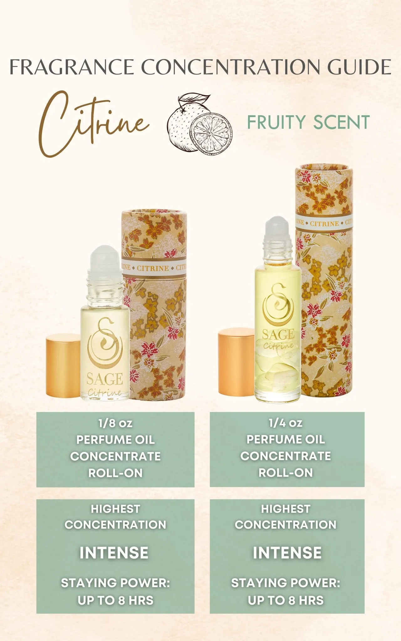 Citrine Perfume Oil Concentrate Sample by Sage