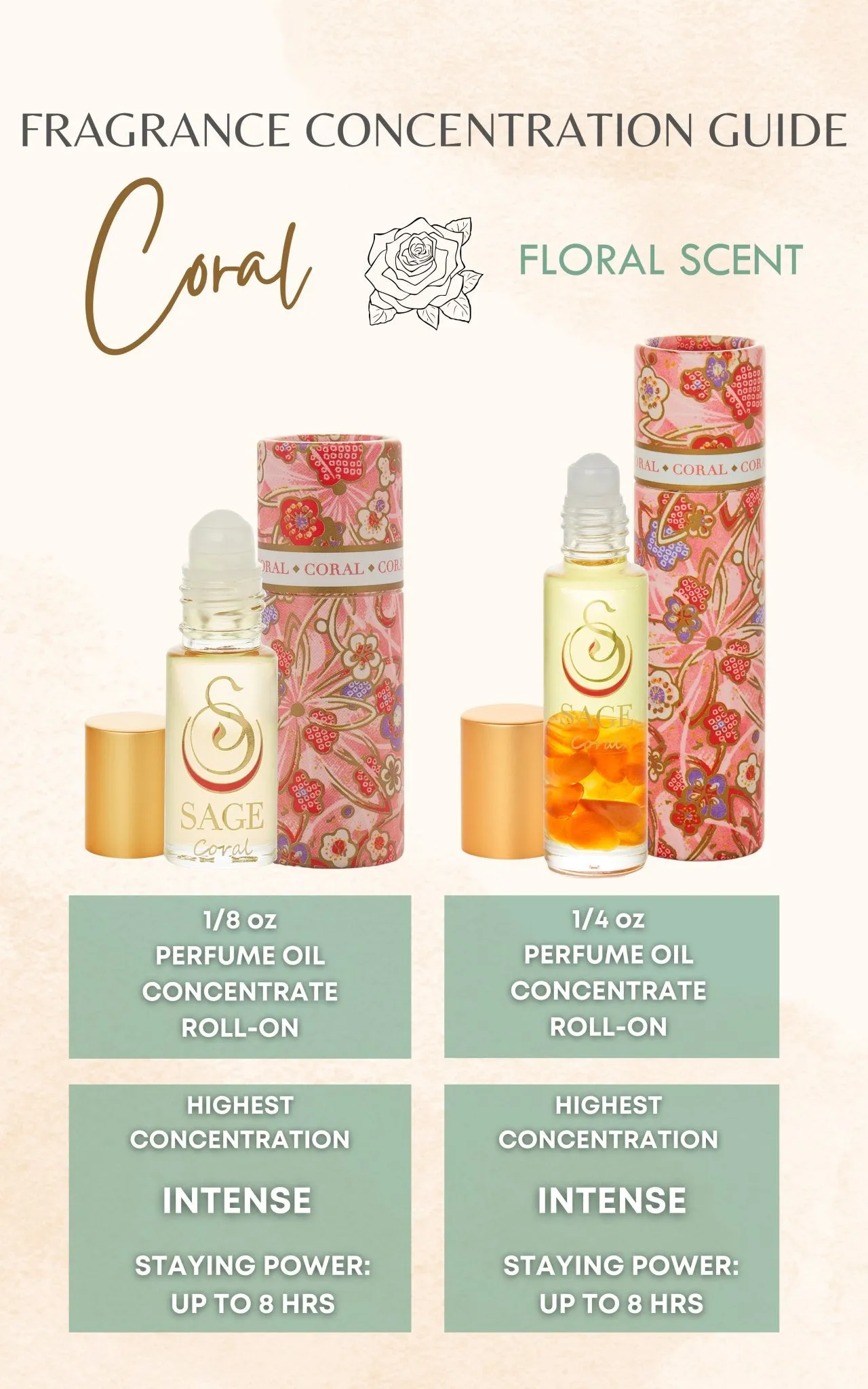 Coral 1/4 oz Gemstone Perfume Oil Concentrate Roll-On by Sage
