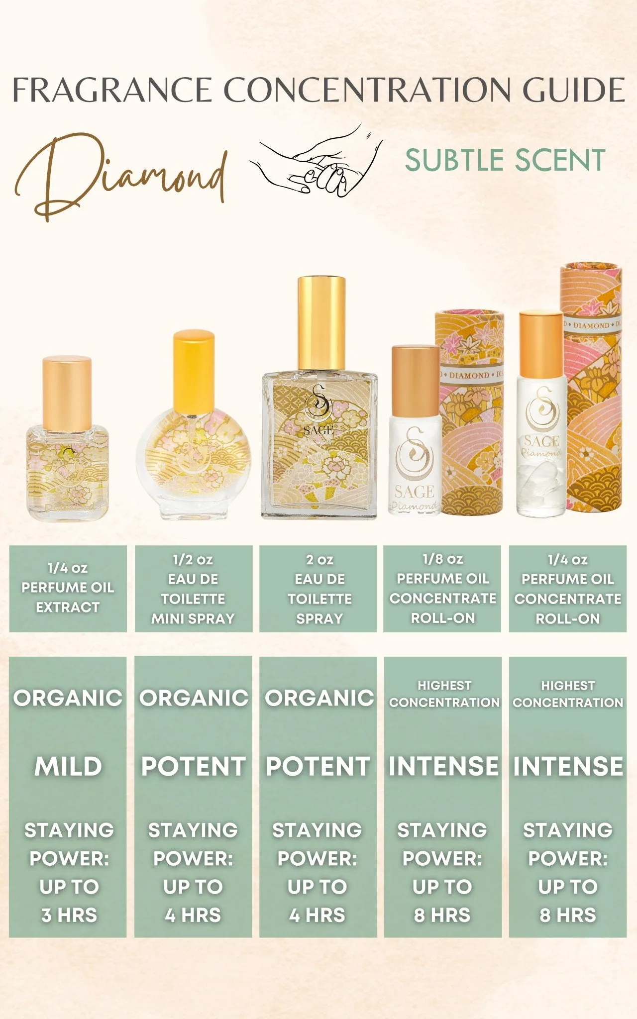 Diamond 1/4 oz Gemstone Perfume Oil Concentrate Roll-On by Sage