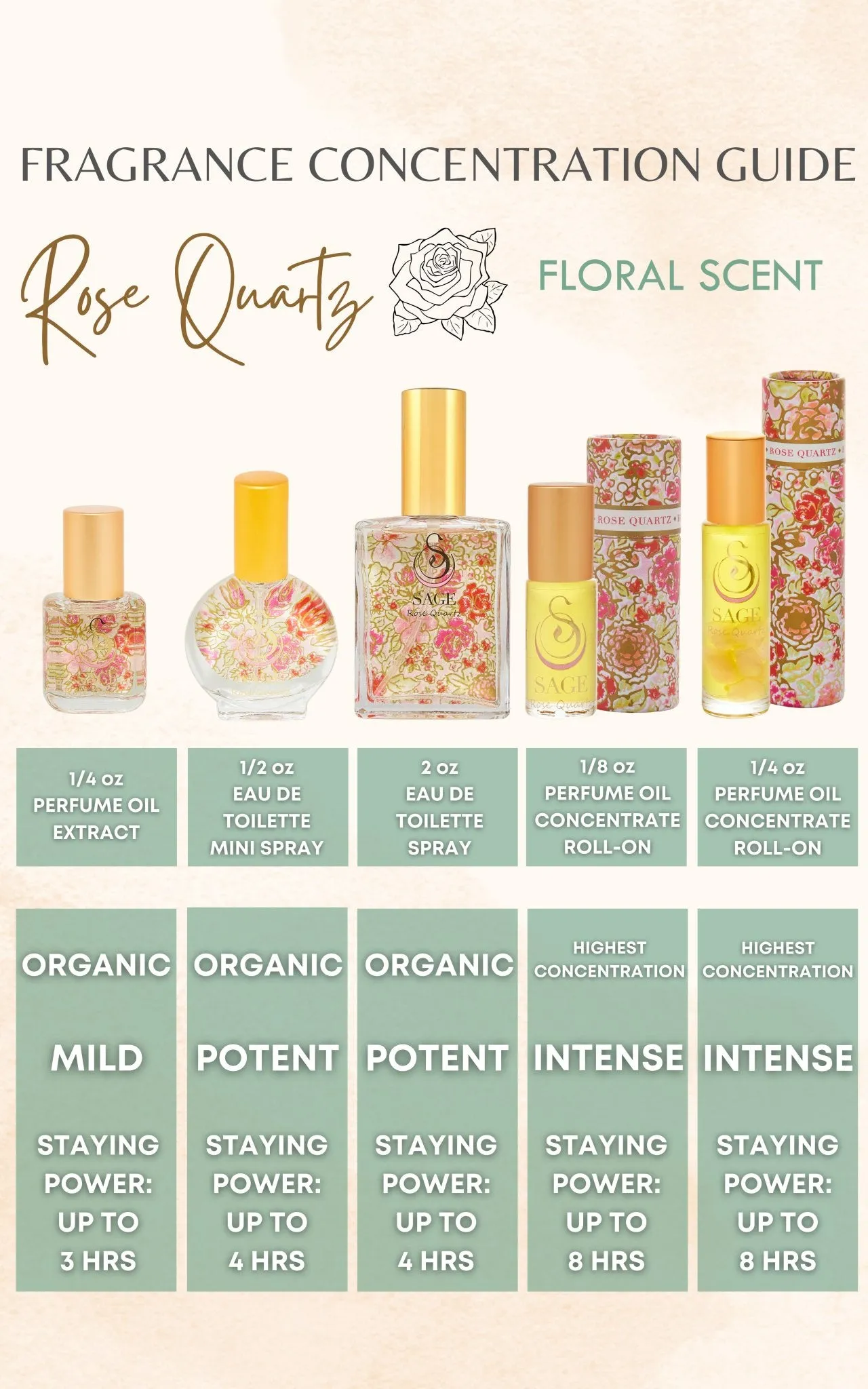 INDULGE ~ ROSE QUARTZ Perfume Oil Concentrate Roll-On and Organic Eau de Toilette Gift Set by Sage