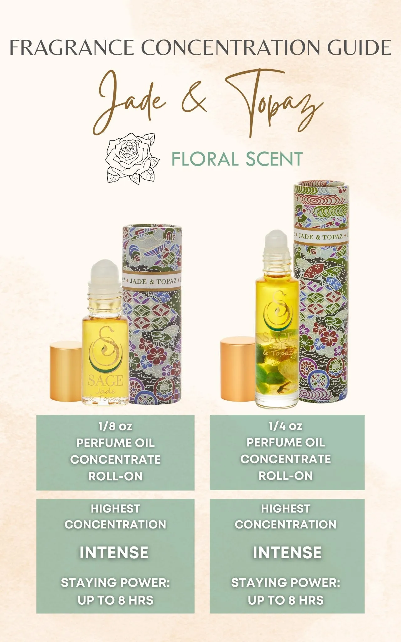 Jade & Topaz Blend 1/8 oz Perfume Oil Concentrate by Sage