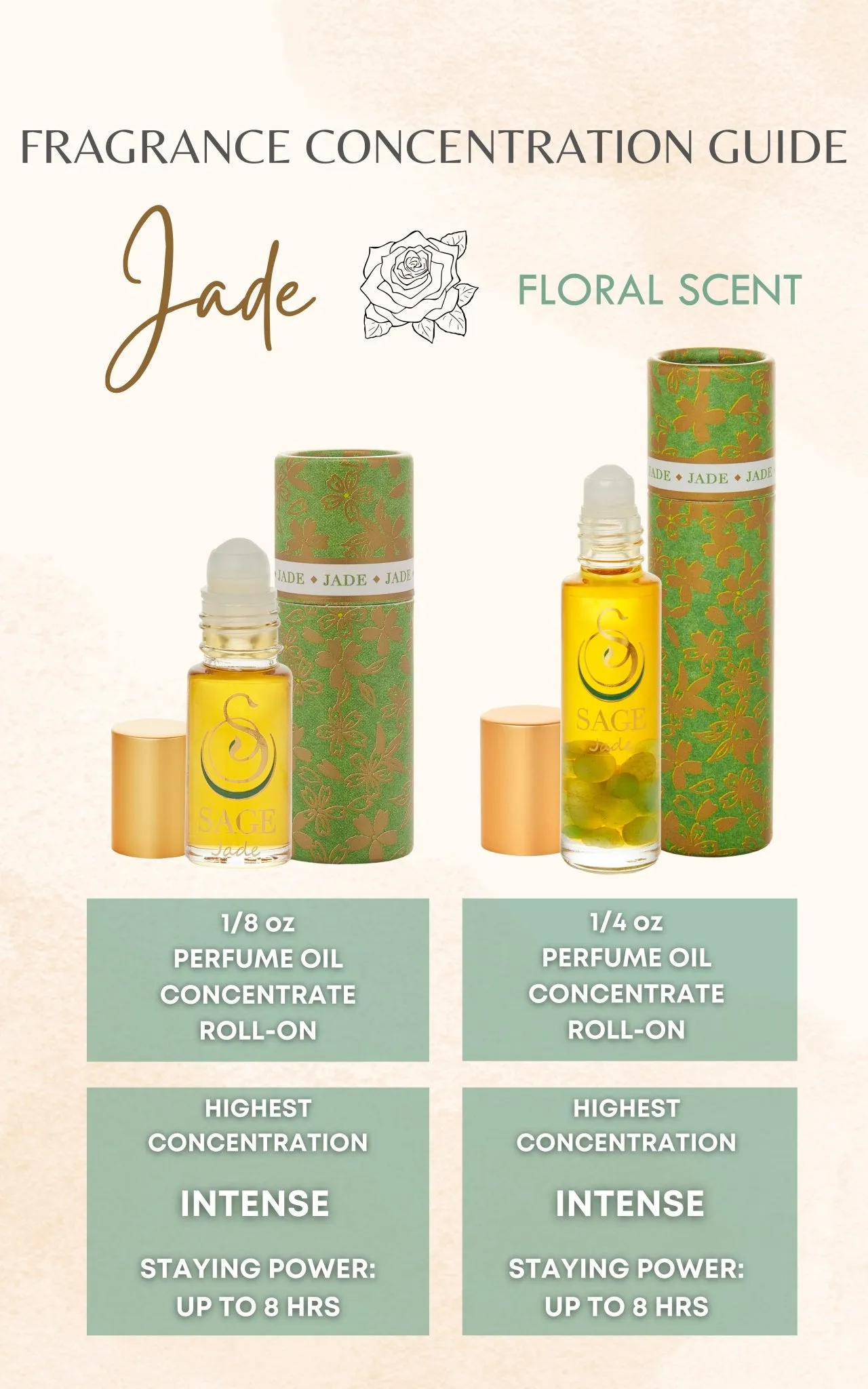 Jade Gemstone Perfume Oil Concentrate Mini Rollie by Sage