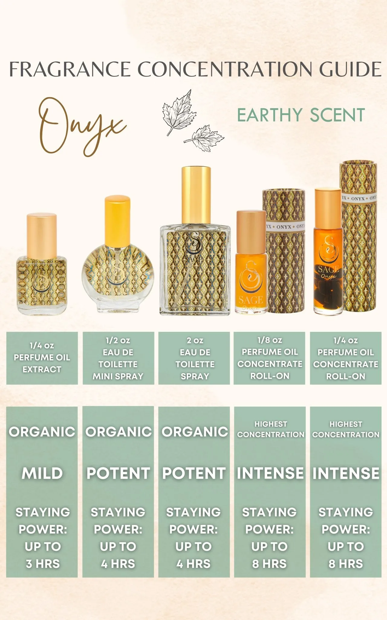 Onyx Organic 2oz Perfume Eau de Toilette by Sage