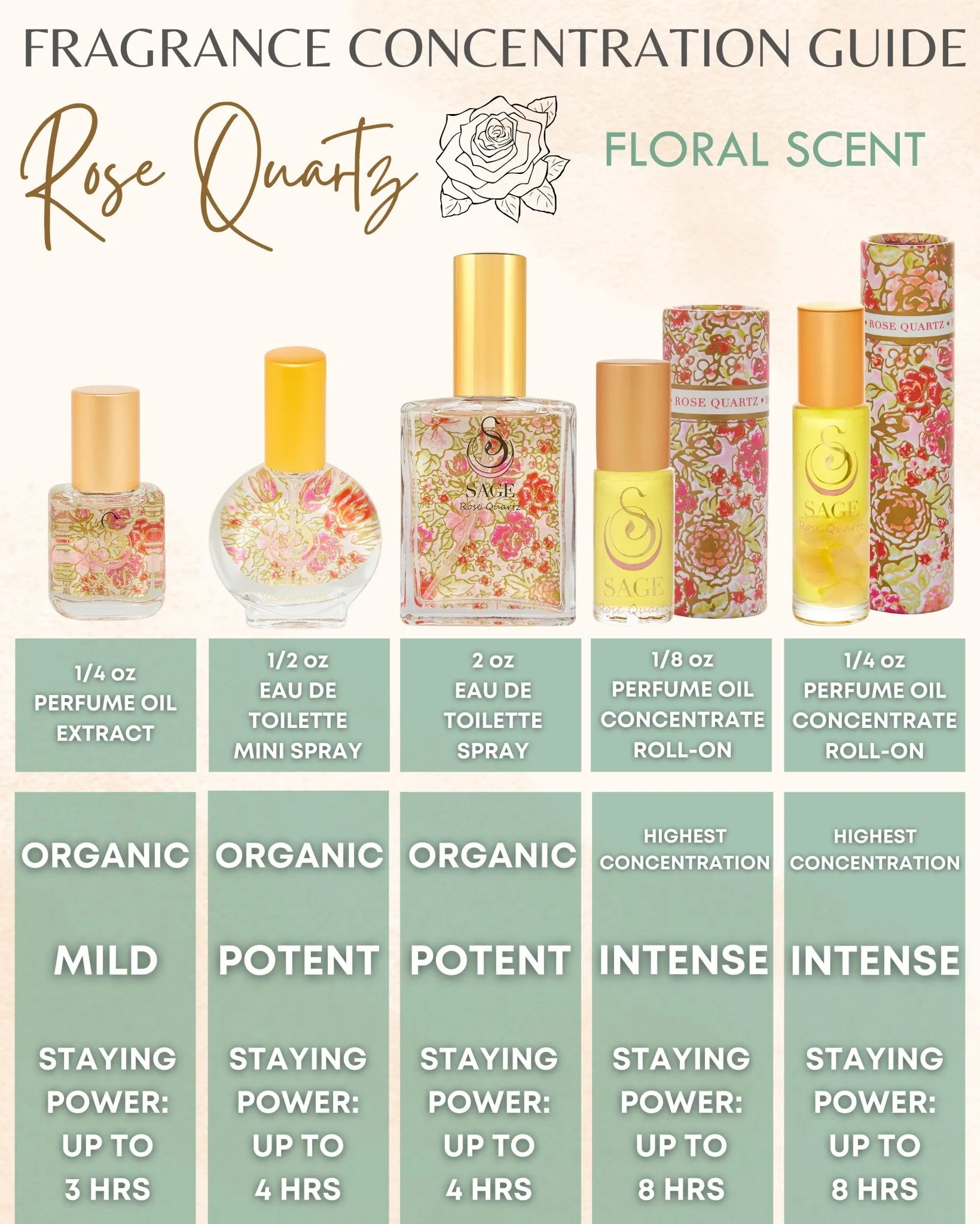Rose Quartz & Moonstone Organic 1/4 oz Eau de Toilette Dual Roll-On by Sage
