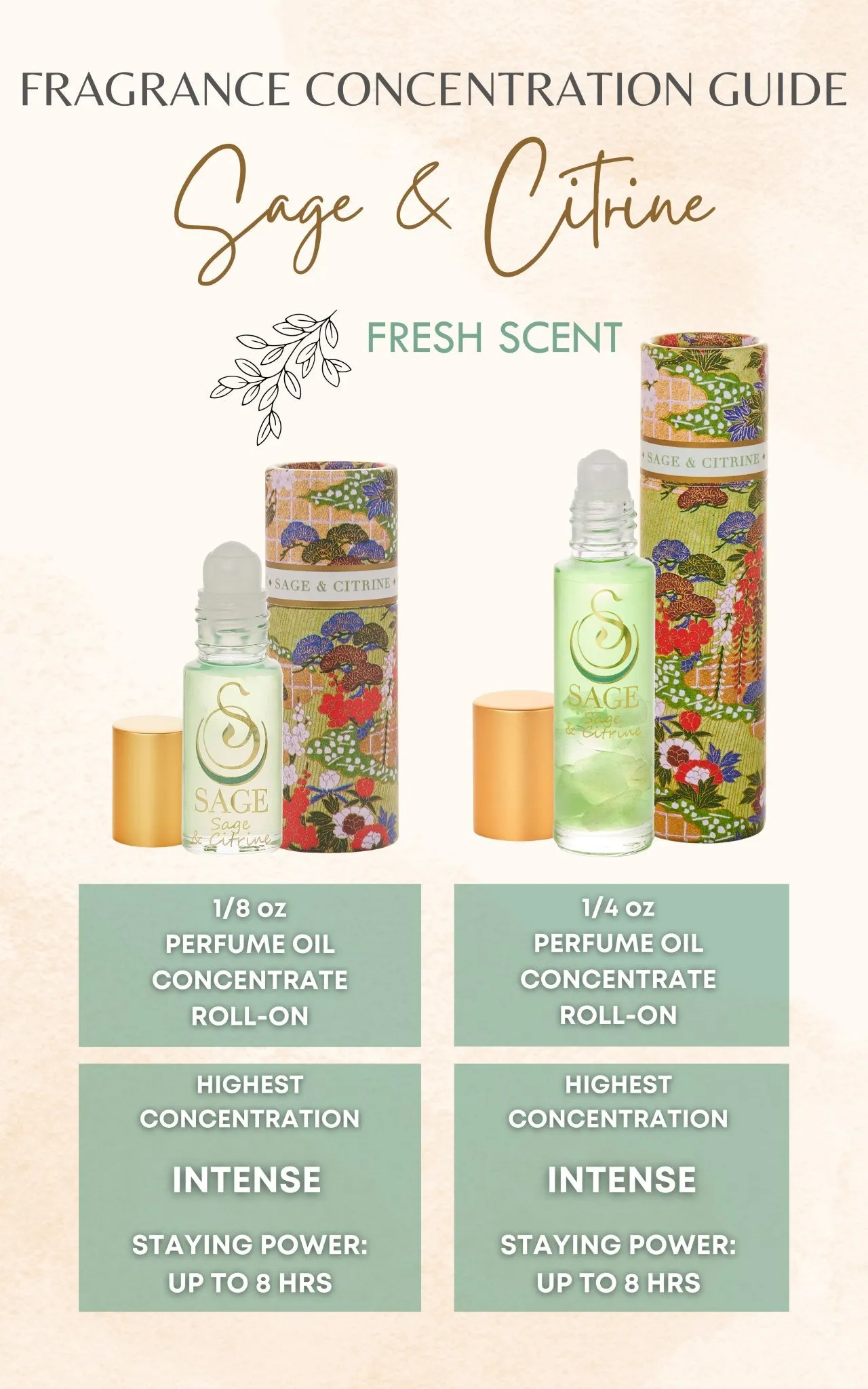 Sage & Citrine Blend Perfume Oil Concentrate Sample by Sage