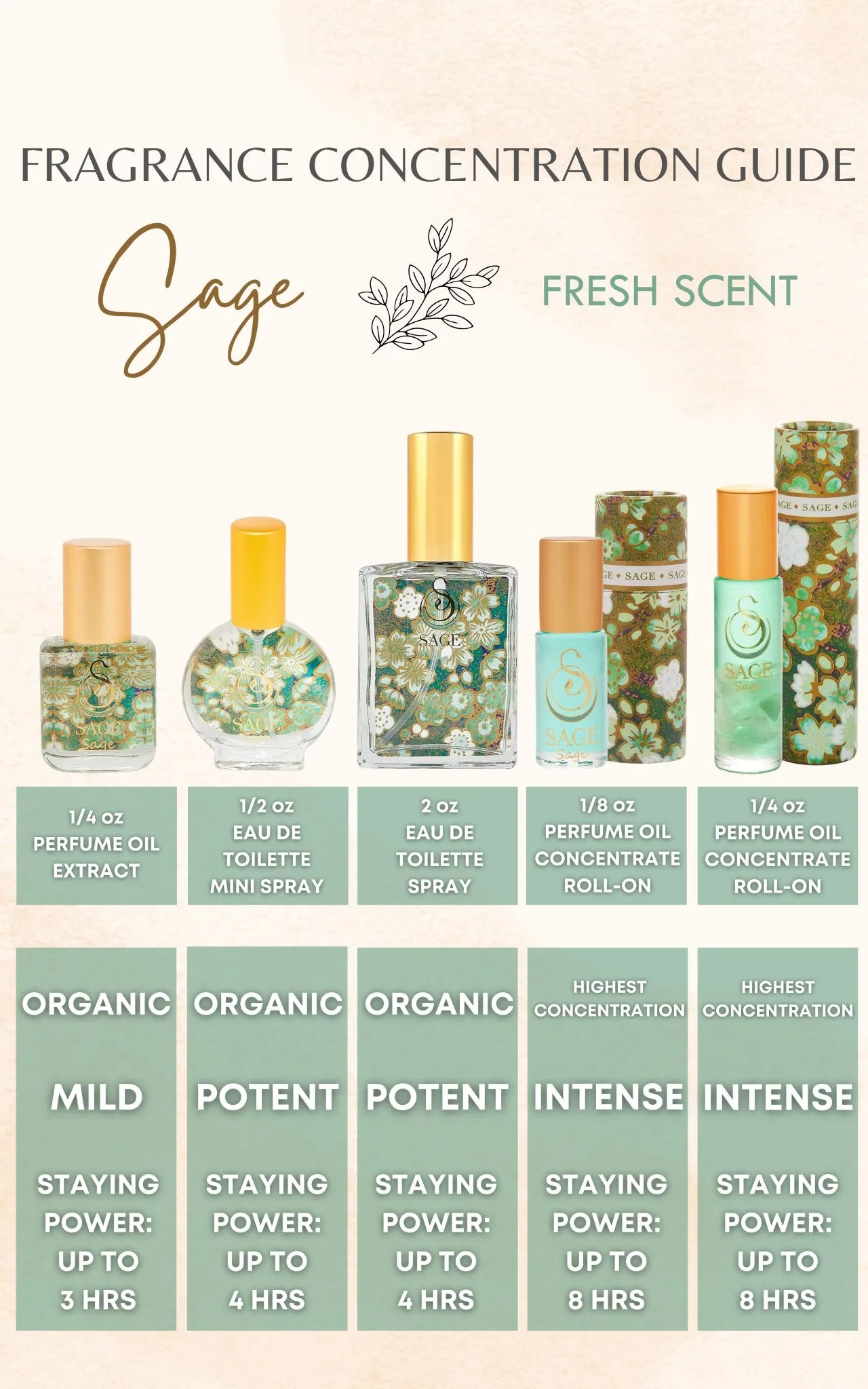 Sage Organic 1/2oz Perfume Eau de Toilette Mini by Sage