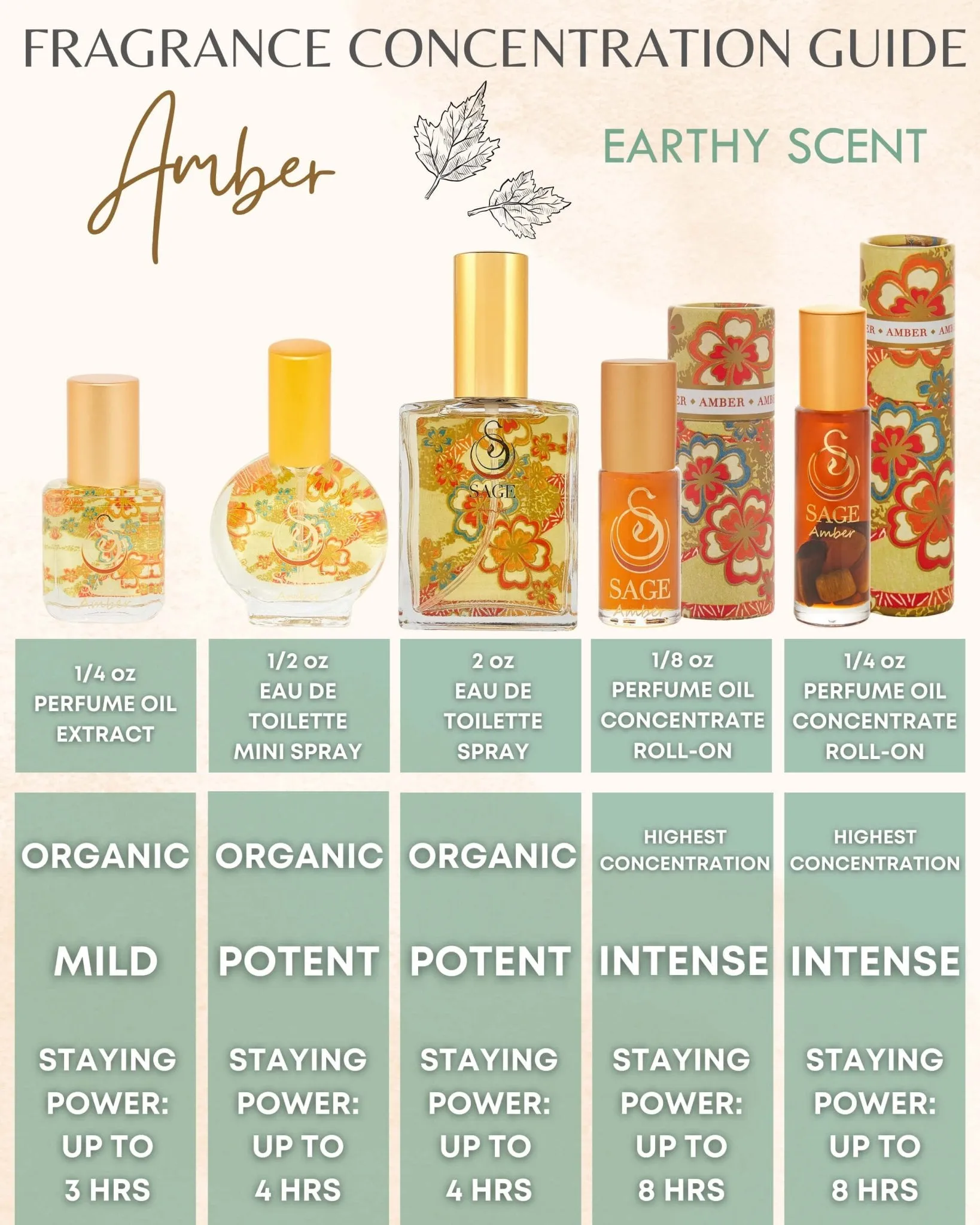 Secret Garden EARTHY Gift Set ~ Diamond, Onyx, and Amber 1/4 oz Organic Perfume Oil Extract Roll-Ons by Sage