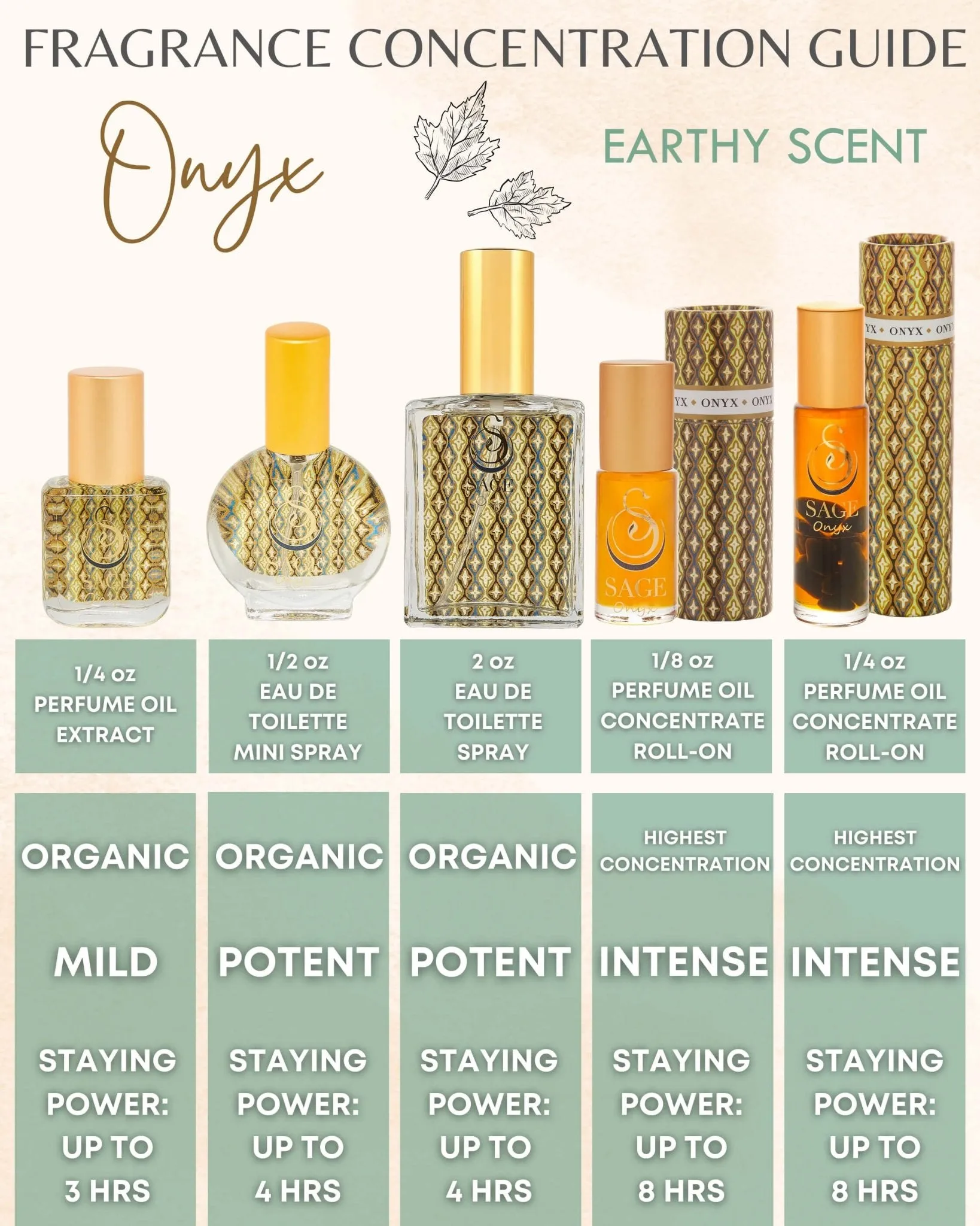 Secret Garden EARTHY Gift Set ~ Diamond, Onyx, and Amber 1/4 oz Organic Perfume Oil Extract Roll-Ons by Sage