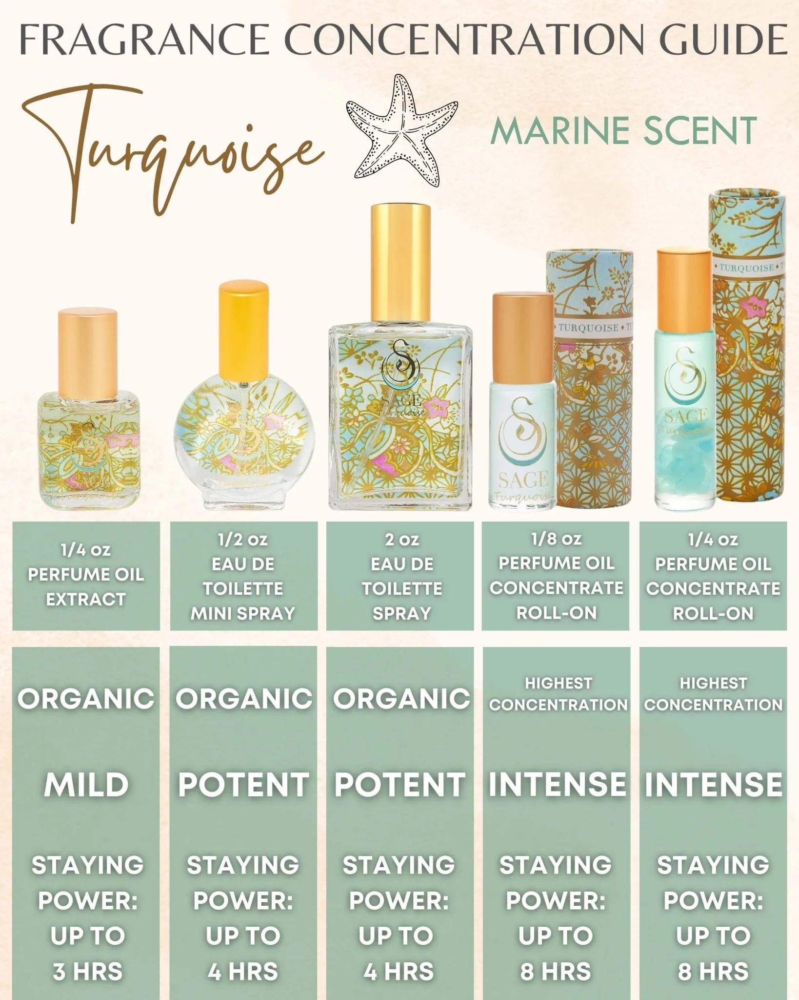 Secret Garden FLORAL Gift Set ~ Rose Quartz, Turquoise, and Sage 1/2 oz Organic Eau de Toilette Mini Set by Sage
