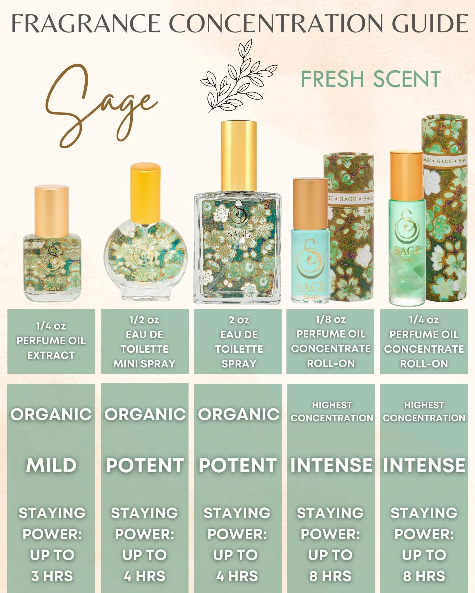 Secret Garden FLORAL Gift Set ~ Rose Quartz, Turquoise, and Sage 1/2 oz Organic Eau de Toilette Mini Set by Sage