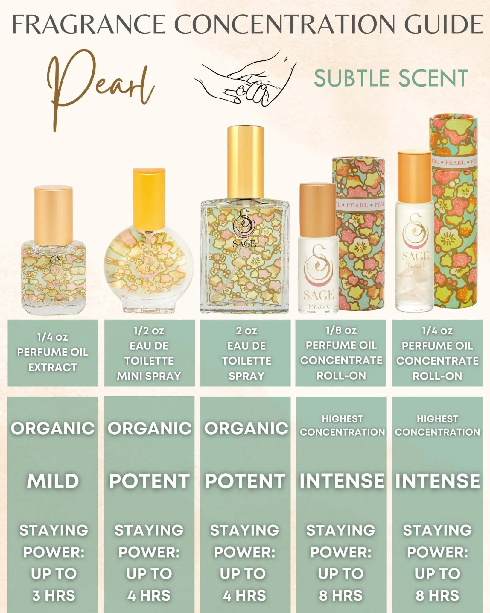 Secret Garden OBSESSSION Gift Set ~ 1/8 oz Perfume Oil Concentrate Roll-On, 2 oz Organic Eau de Toilette, and 1/4 Organic Perfume Oil Extract Roll-On with Gemstone