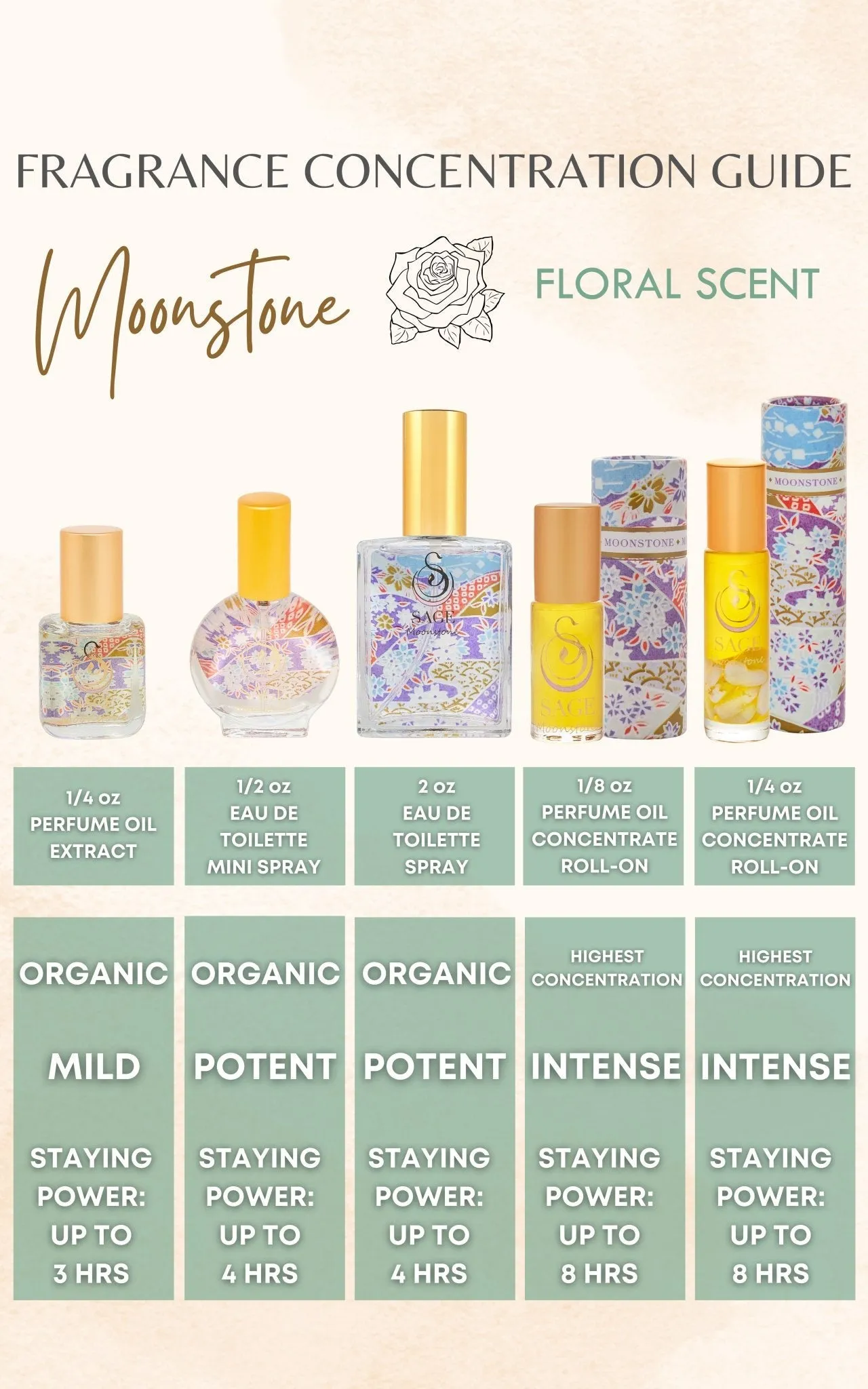 Secret Garden PETITE DUO Gift Set ~ 1/2 oz Rose Quartz Organic Eau de Toilette Mini & 1/4 oz Moonstone Organic Perfume Oil Extract Roll-On with Gemstone Heart