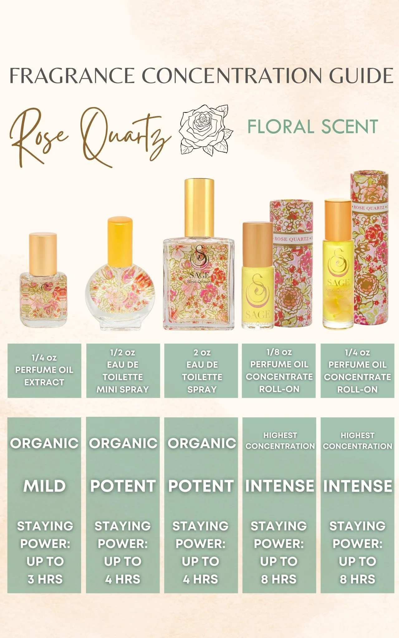 Secret Garden PETITE DUO Gift Set ~ 1/2 oz Rose Quartz Organic Eau de Toilette Mini & 1/4 oz Moonstone Organic Perfume Oil Extract Roll-On with Gemstone Heart